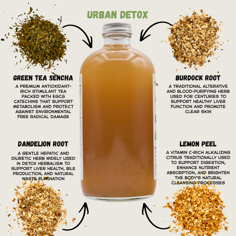 Urban Detox Iced Tea Ingredients